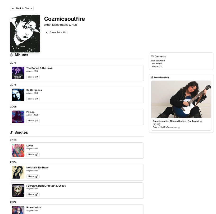 Artist page example showing plays and fan engagement